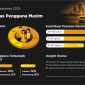 Infografis Maxim Indonesia bertajuk “Tren Mobilitas Pengguna Maxim 2025” yang menampilkan komposisi pengguna berdasarkan usia, kontribusi pesanan nasional, serta kota dengan jumlah pengguna terbanyak seperti Jakarta, Palembang, dan Semarang.